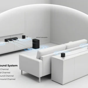 ULTIMEA 7.1ch Soundbar with 5.25" Subwoofer&4 Surround Speakers - Thumbnail Image 8