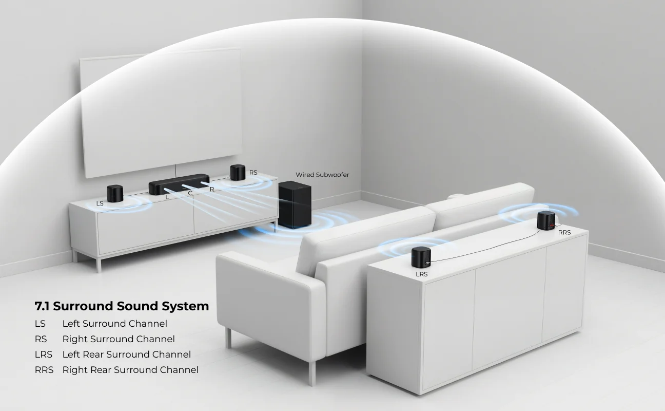 ULTIMEA 7.1ch Soundbar with 5.25" Subwoofer&4 Surround Speakers - Image 8