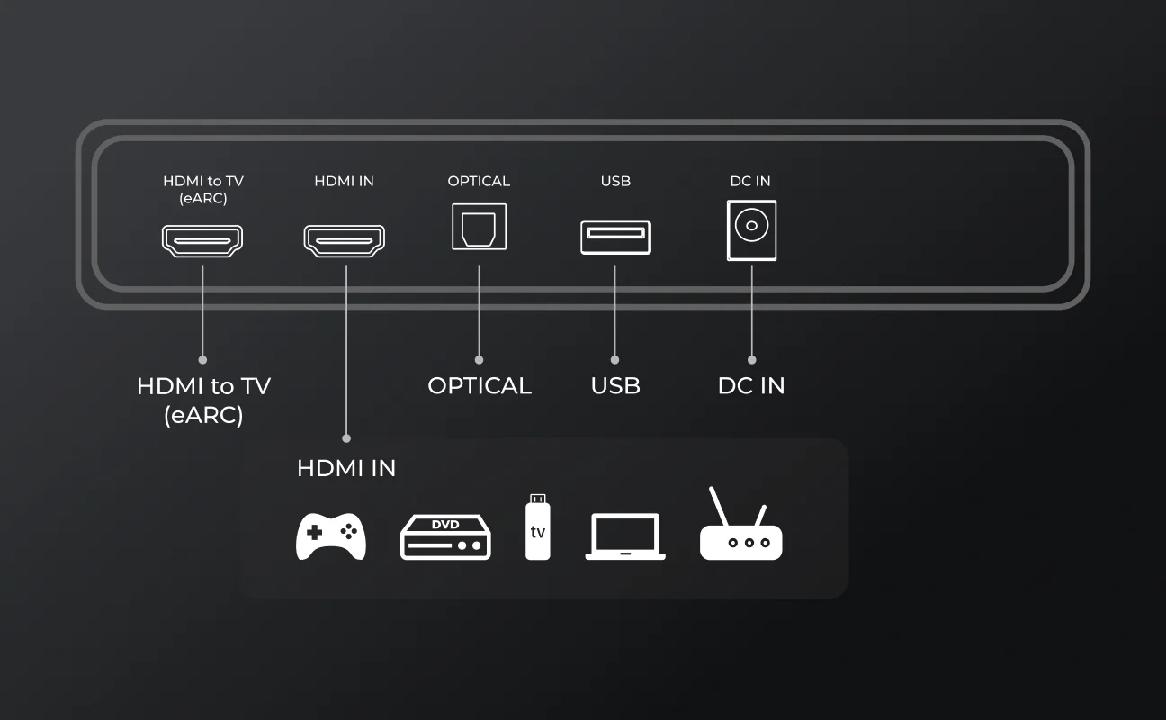 ULTIMEA 7.1.4ch Soundsystem Soundbar, Dolby Atmos & APP Control - Image 12