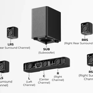 ULTIMEA 350W 7.1ch Virtual Surround Soundbar, Home Theater TV - Thumbnail Image 10