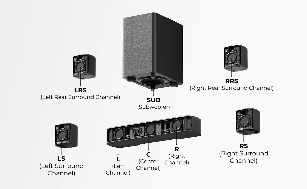 ULTIMEA 350W 7.1ch Virtual Surround Soundbar, Home Theater TV - Image 10