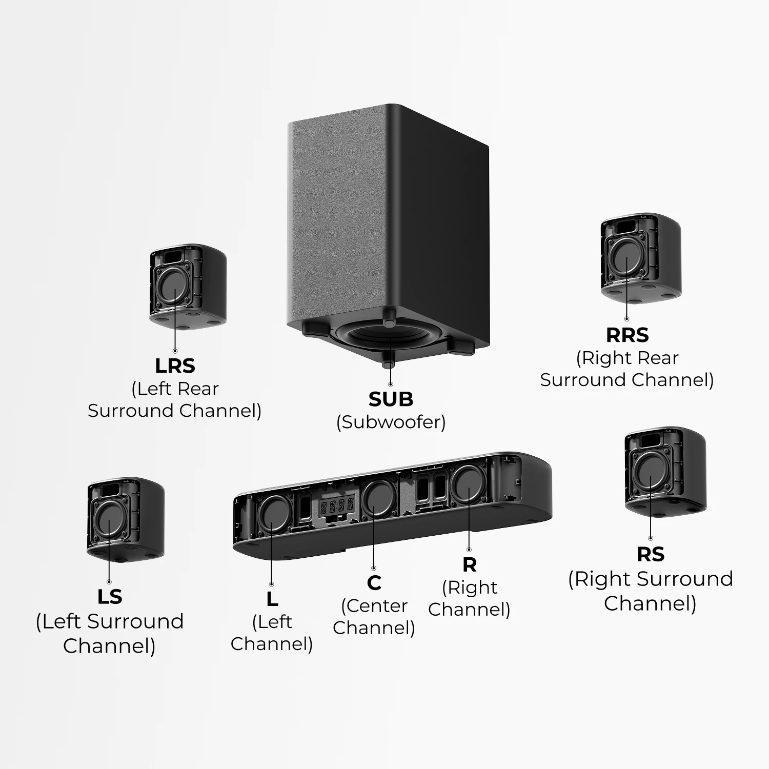 ULTIMEA 350W 7.1ch Virtual Surround Soundbar, Home Theater TV - Image 7