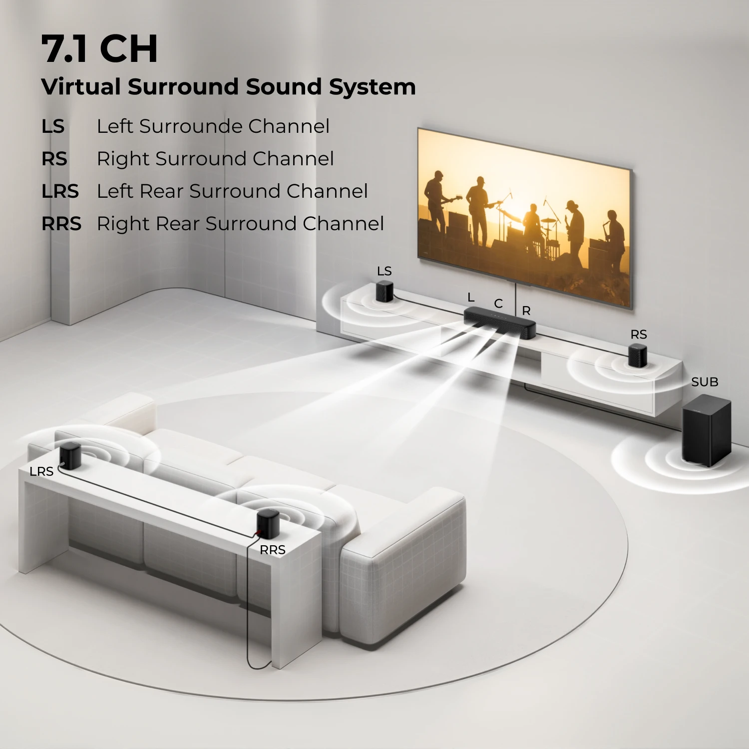 ULTIMEA 350W 7.1ch Virtual Surround Soundbar, Home Theater TV - Image 3