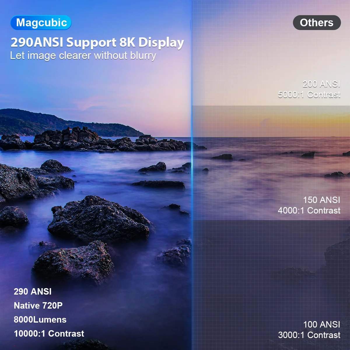 Magcubic Android 14 BT5.4 8K Support HY300 Pro Home Outdoor Projector - Image 3